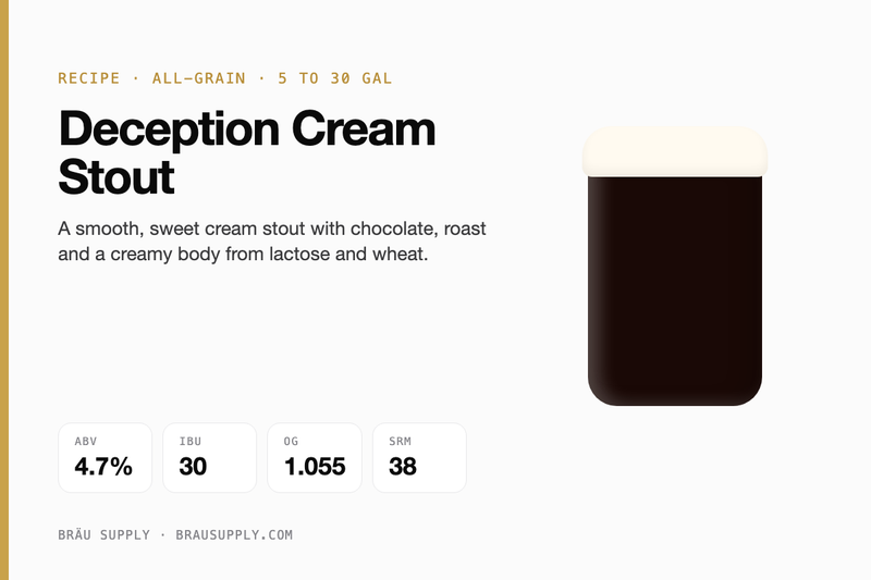 Deception Cream Stout recipe card: 4.7% ABV, 30 IBU