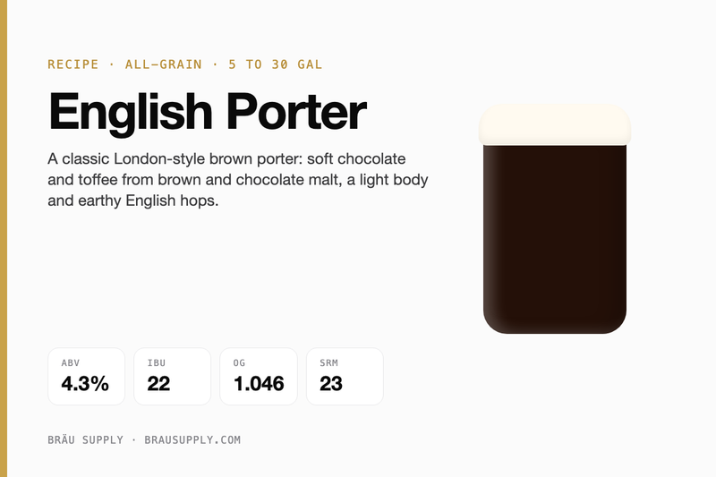 English Porter recipe card: 4.3% ABV, 22 IBU