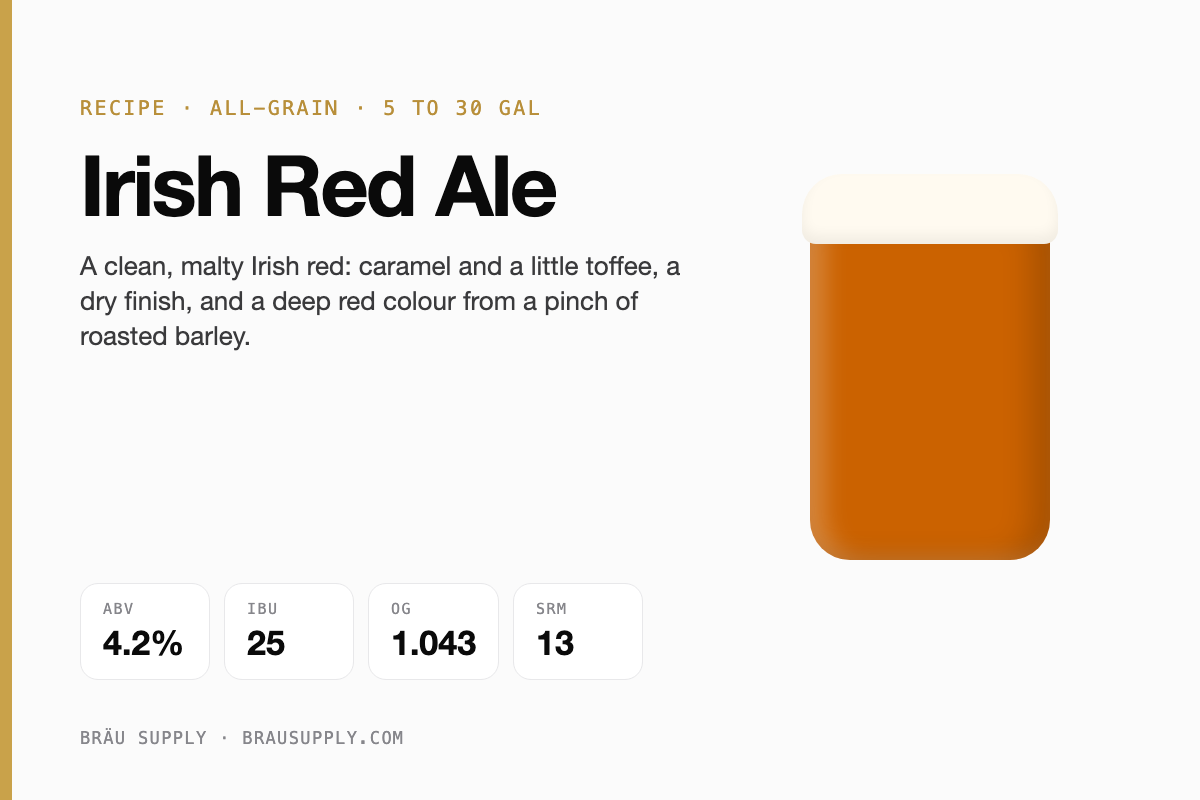 Irish Red Ale recipe card: 4.2% ABV, 25 IBU