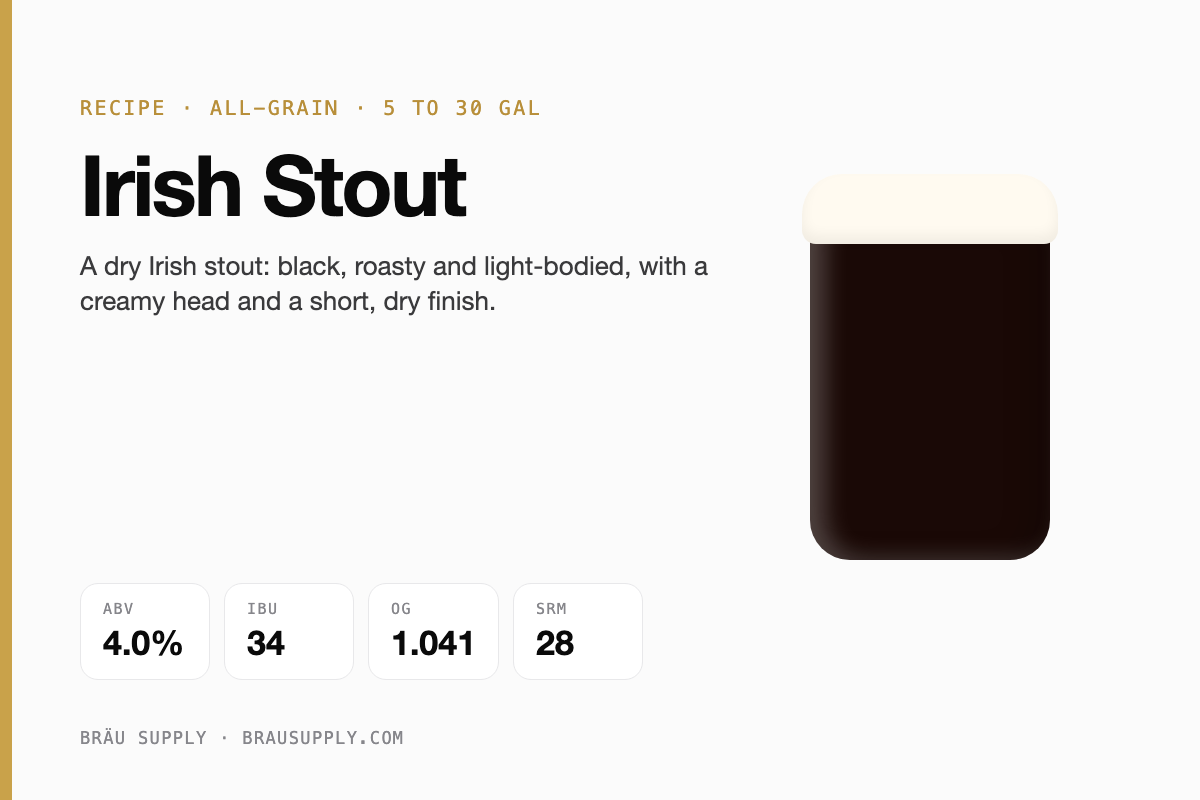 Irish Stout recipe: 4% ABV, 34 IBU