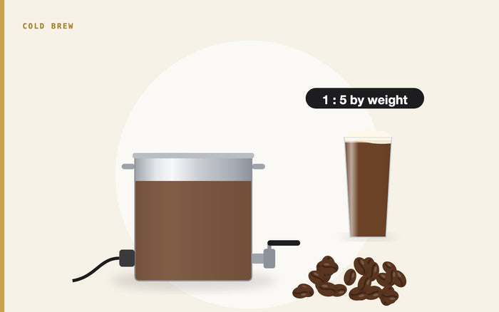 Illustration: a stainless kettle of cold brew coffee with a glass of iced coffee and coffee beans, labelled 1 to 5 by weight