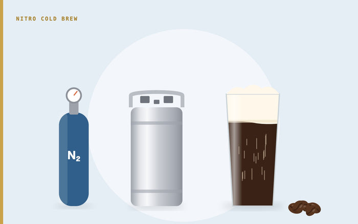Illustration: a nitrogen cylinder, a stainless keg and a pint of nitro cold brew with a creamy head