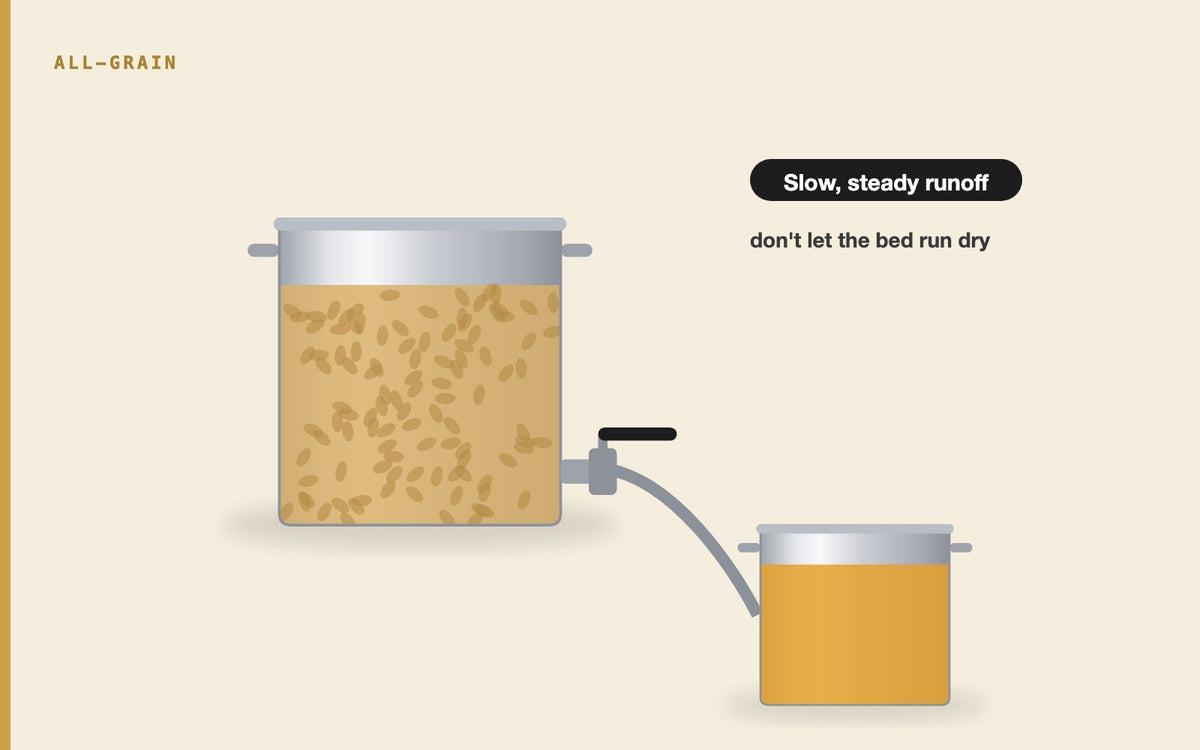 Illustration: Mastering Lautering Techniques for Optimal Efficiency