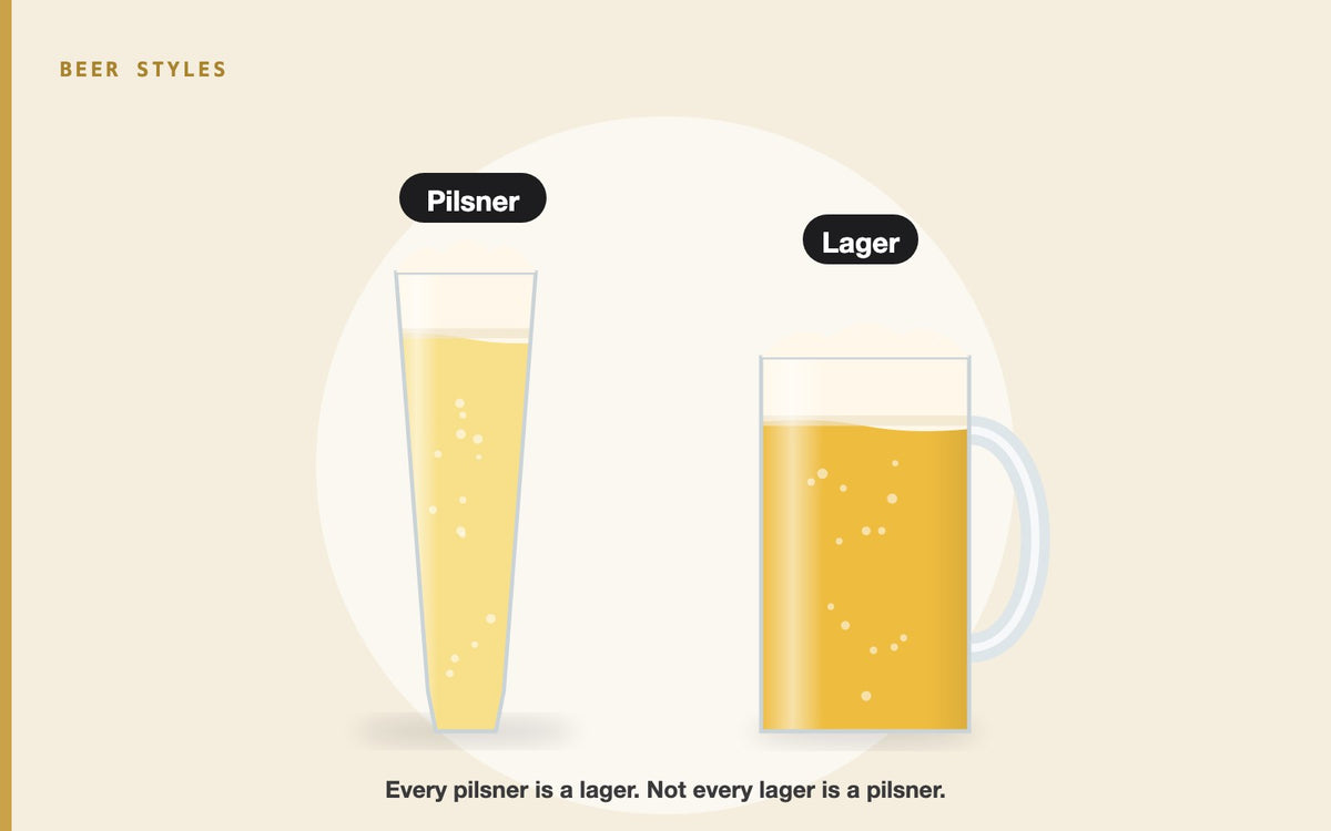 Illustration: Pilsner vs Lager: What's the Difference? (And Where Ale Fits In)