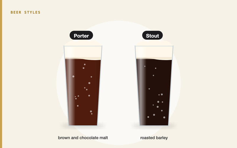 Illustration: Ultimate Guide to Porter and Stout: Discovering the Differences & Brewing the Perfect Porter Recipe