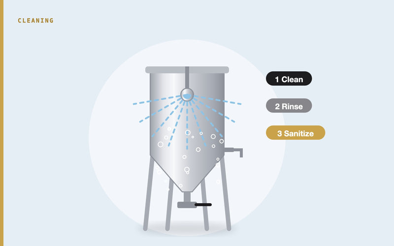 Illustration: How to Clean and Sanitize a Fermenter: Stainless, Conical and Plastic