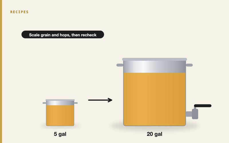 Illustration: Scaling Recipes: From Small Batches to Larger Brews