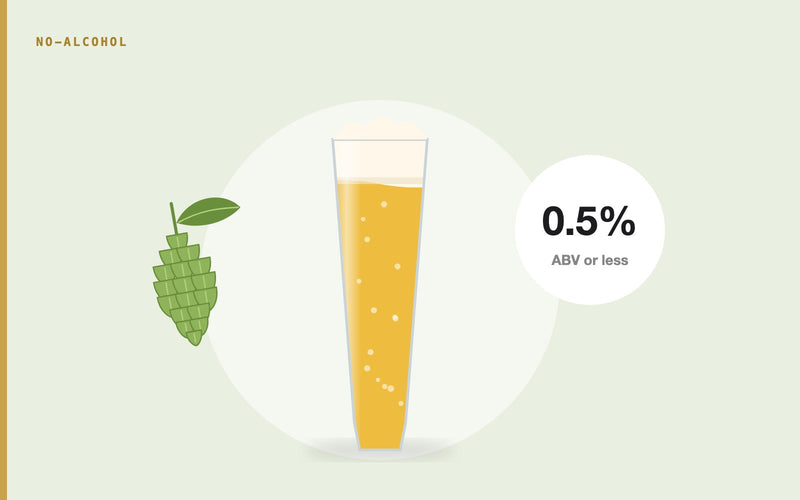 Illustration: The Art of Brewing Non-Alcoholic Beers