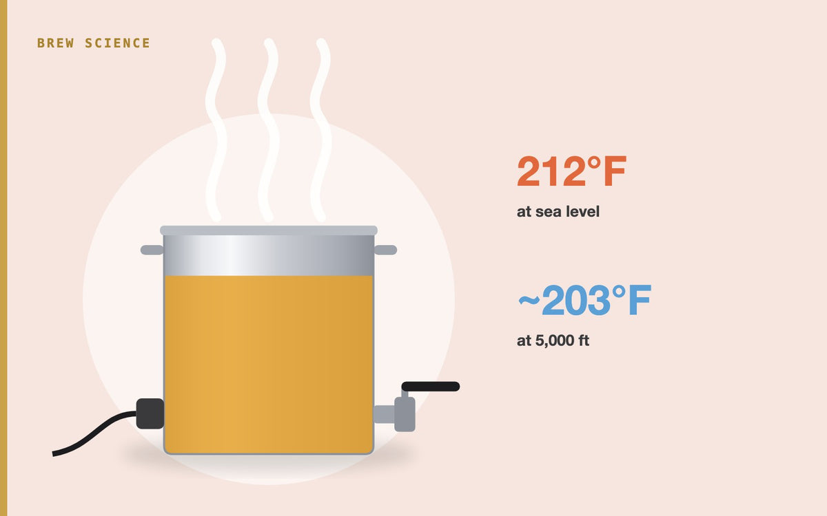 Illustration: The Physics of Boiling and Cooling in Brewing