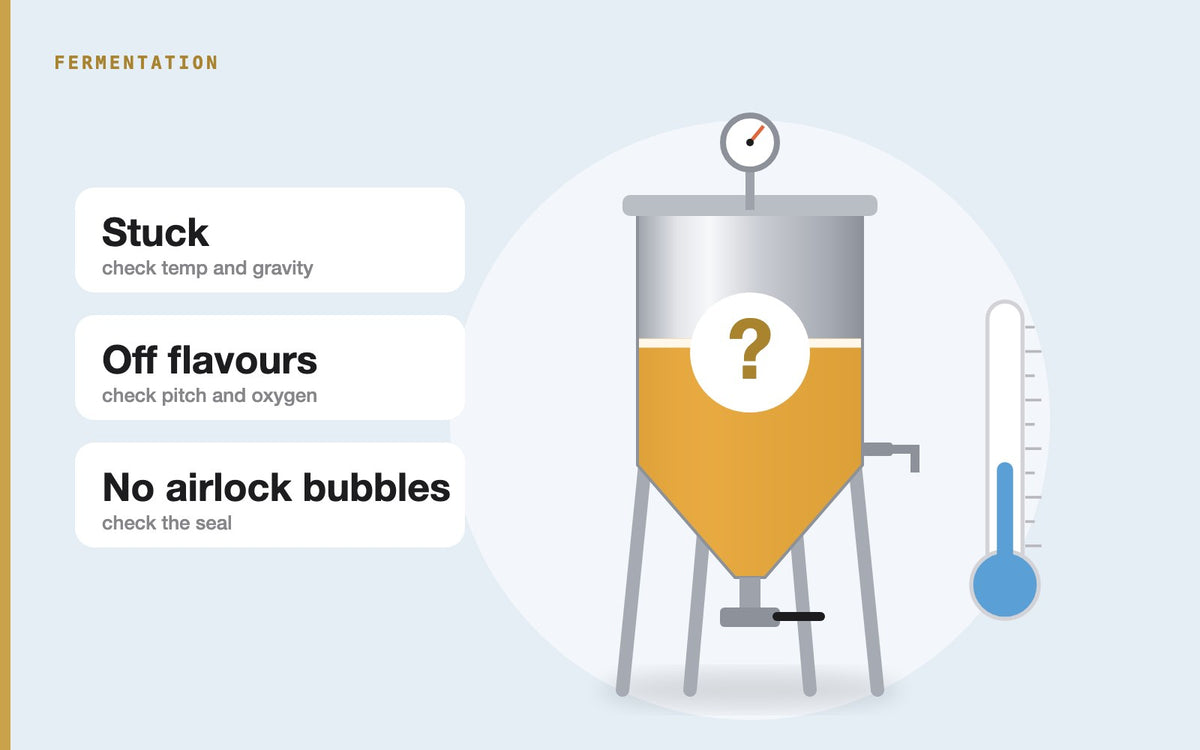 Illustration: Troubleshooting Fermentation Problems in Brewing: A Comprehensive Guide