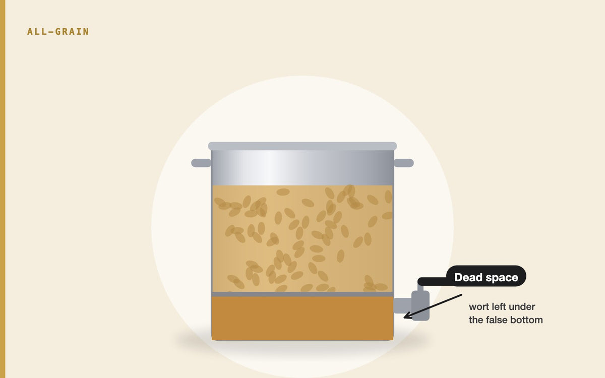 Illustration: Understanding the Importance of Mash Tun Dead Space in Brewing Process