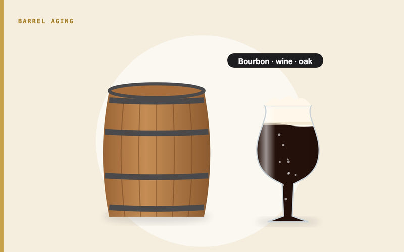 Illustration: Unlock the Flavor: The Art and Science of Barrel Aging Beers