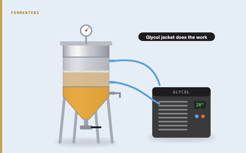 Illustration: Why Neoprene Jackets Are Unnecessary for a temperature-controlled jacketed conical fermenter