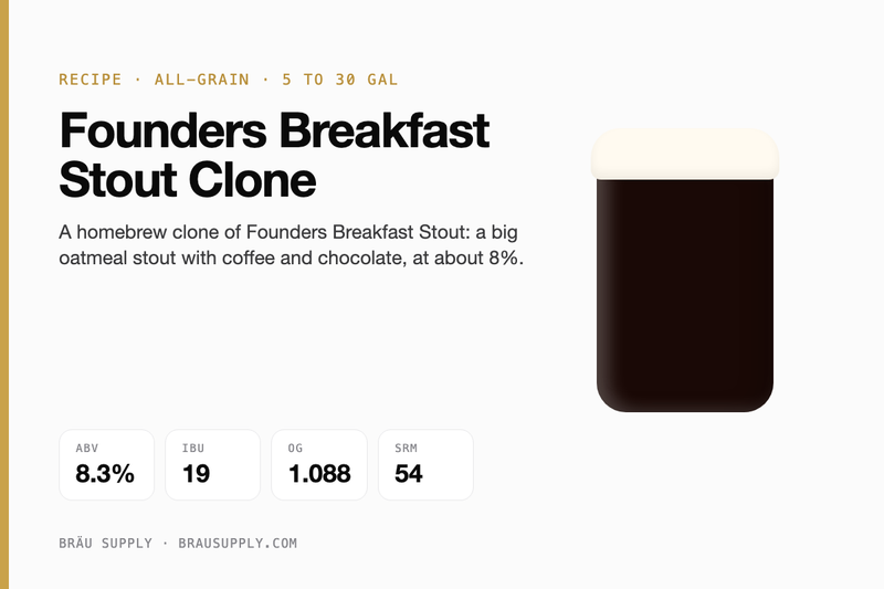 Founders Breakfast Stout Clone recipe card: 8.3% ABV, 19 IBU
