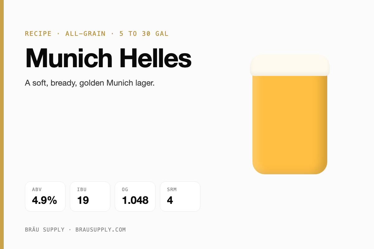 Munich Helles recipe card: 4.9% ABV, 19 IBU
