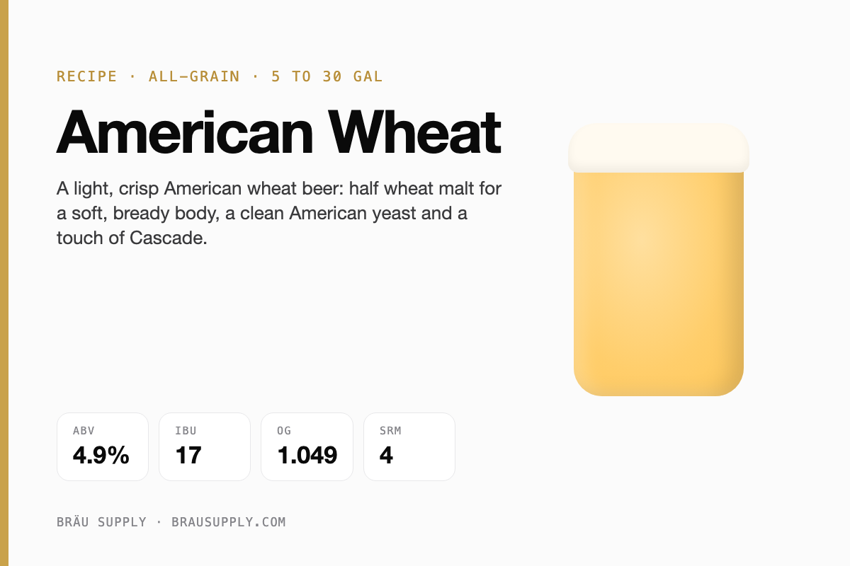 American Wheat recipe card: 4.9% ABV, 17 IBU