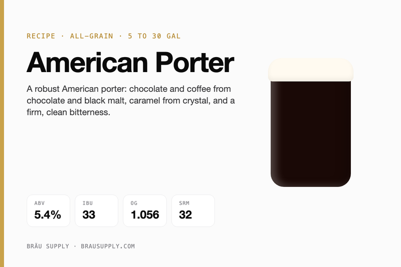 American Porter recipe card: 5.4% ABV, 33 IBU