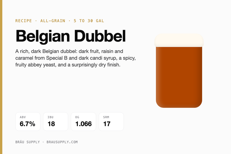 Belgian Dubbel recipe card: 6.7% ABV, 18 IBU