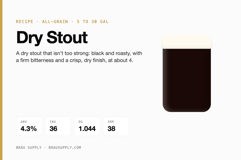 Dry Stout recipe card: 4.3% ABV, 36 IBU